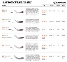 45 unmistakable blade curve chart