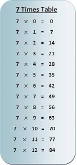 7 times table multiplication chart exercise on 7 times