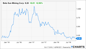 3 Gold Stocks With Recent Insider Buying Seeking Alpha