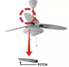 If they're going clockwise, it's time to change direction. Why Do We Have No Air Flow On The Other Side Of The Fan Blades Quora