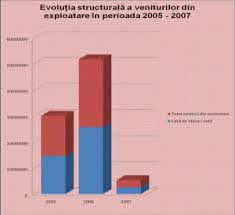 Analiza situaţiei generale a activităţii de producţie şi comercializare pe baza indicatorilor valorici. Analiza Indicatorilor Economico Financiari Privind Cheltuielile Veniturile Si Rezultatele La S C Casvida S A