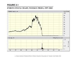 ppt enron stock chart weekly pries 1997 2002 powerpoint