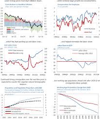 Les lettres max ont été supprimées soit disant remplacées par les envois suivis bien sûr bien plus chers. Germany 2016 Article Iv Consultation Press Release Staff Report And Statement By The Executive Director For Germany In Imf Staff Country Reports Volume 2016 Issue 202 2016