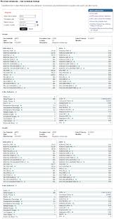 Medical billing is the connection between medical facilities and insurance companies. Fee Schedule Lookup Tool Help Guide