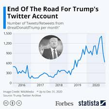 The company was founded in 2007, and is based in newark, california. How Trump S Twitter Activity Ratcheted Up Since He Took Office Infographic