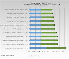 i7 cpu comparison chart indian government apps