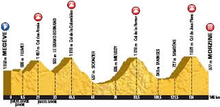 Dimanche 13 septembre, 15ème étape : Etape Du Tour 2016 A Rider S Guide Video Cycling Weekly