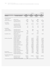 Maybe you would like to learn more about one of these? Hyundai Motor Finance Company Hyundai 2007 Annual Report Download