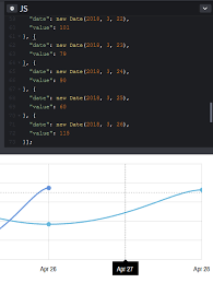 Chart Cursor Snaps To Line Where There Is No Data Issue