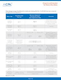 federal due date chart mcghee cpa consultants pa