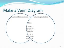 Asexual Vs Sexual Reproduction Ppt Video Online Download
