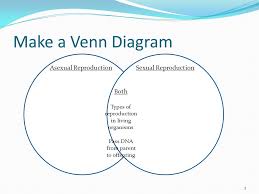 Asexual Vs Sexual Reproduction Ppt Video Online Download