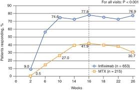 Ida, t%rdapat in.us atau *idun. Infliximab And Golimumab Springerlink