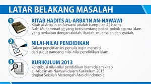 Contoh Design Power Point Sidang Skripsi Design Nih