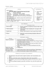 Bab 1 manusia perlu bersyukur 1.1. Nota Tokoh Pendidikan Islam Tingkatan 4 5 In 2021 Islam Pendidikan Islam Person