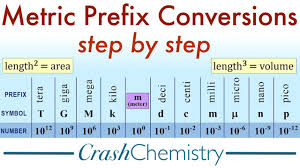 metric prefix conversions tutorial how to convert metric system prefixes crash chemistry academy