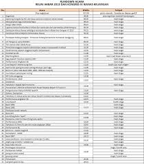 Biasanya rundown digunakan dalam event skala besar atau event skala kecil. Literasifinancial On Twitter Arifinhd Reunistan2013 Infoptkdk Berikut Rilis Rundown Acara Reuni Akbar Ikanas Http T Co 1fkt4xamw7 Cc Ditjenpajakri Pajakstan