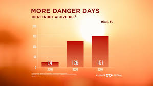 U S Faces Dramatic Rise In Extreme Heat Humidity Climate