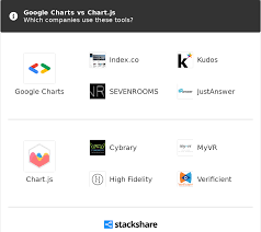 Google Charts Vs Chart Js What Are The Differences