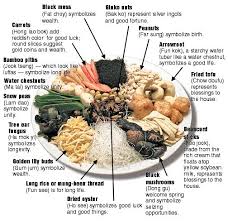 Chinese Food Symbolism Food Chinese New Year Food Eat