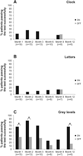 Reich l, szwed m, cohen l, amedi a (2011) a ventral visual stream reading center independent of visual experience. Subretinal Visual Implant Alpha Ims Clinical Trial Interim Report Sciencedirect