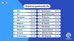 Ons overzicht richt zich volledig op de belgische voetballiefhebber. Kabinet Zet Streep Door Betaald Voetbal Tot 1 September Nos