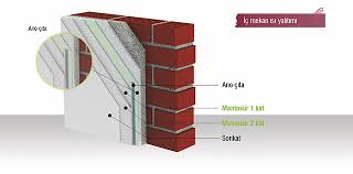 Delfin thermoproff doğal isı yalıtım sıvası tuğla yüzeye uygulanması ile ilgili detaylı bilgiye aşağıdaki linkten ulaşabilirsiniz. Yazilar Sayfa 2 5 Arslan Gundogdu
