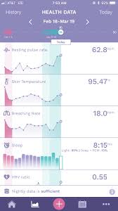 Please Look At My Charts Getting Frustrated