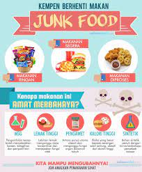 Start studying pengambilan makanan segera. Kesan Pengambilan Makanan Fyrol Ikram Coach Kesihatan Facebook