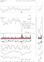 Tsla Update Kitco News