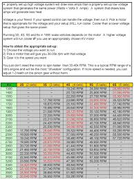 serpent 811e buggy thread page 52 r c tech forums