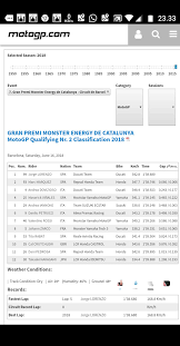 Johann zarco (pramac racing) kualifikasi motogp sachsenring, jerman 2021 / rungansport © twitter/motogp. Hasil Kualifikasi Motogp Catalunya 201817035303 Kobayogas Com Your Automotive Blog