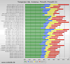 cpu cooler cpu cooler comparison chart