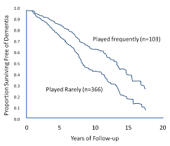 Survival Analysis