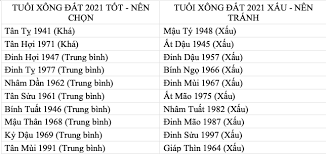 Cùng xem tử vi tuổi canh ngọ nữ mạng 2021 dưới đây về các phương diện: Tyb7eewqmzfzm