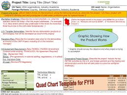 Quad Chart Template For Fy18 Ppt Download