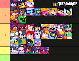 Brawl stars tier list, best brawler to use, brawl stars meta analysis. Star Power Tier List Fandom