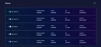 The first of the major developments listed was the completion of a 314.15 million dollar private token sale from a. Introduction To Solana Ecosystem Inews