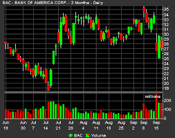 Trading Stock Charts