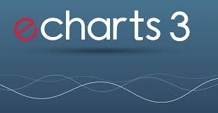 9 Best Javascript Charting Libraries By Dashmagazine