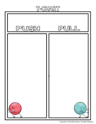 Push And Pull T Chart Science Graphic Organizer