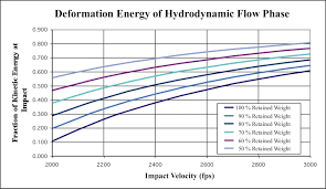 450 Bushmaster Trajectory Chart 2019