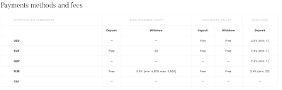 Buying bitcoin through bank transfer, or checking account is the simplest way to get cheap exchange rates. The Uk Cryptocurrency Exchange Dsx Uk Began To Accept Deposits In Euros Pounds Dollars And Rubles