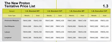 3l cvt # cc 1332 # auto # manufactured year 2015 # monthly 28hb. Harga Kereta Proton Iriz 1 3 Denaihati