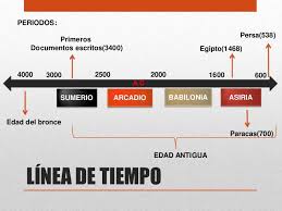 Linea Del Tiempo Egipto Roma Etc Buscar Con Google Boarding Pass Mobile Boarding Pass
