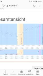 Aktuell gibt es 9 bewertungen mit 4,11 von 5 sternen! Welche Schwangerschaftsanzeichen Und Ab Wann Forum Schwangerschaft Urbia De