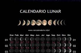 La luna no es la única protagonista de las noches de enero en este 2021. Calendario Lunar Mes Enero 2021 Hemisferio Sur
