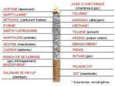 Desi la prima vedere fumul nu pare atat de diferit de vapori este important sa citeste ce contine o tigara si de ce poate fi ea daunatoare organismului tau. Spune Stop Tutunului