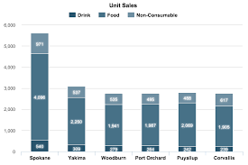 data visualization how to pick the right chart type