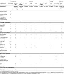 Frontiers Fetr Als Study Protocol A Randomized Clinical